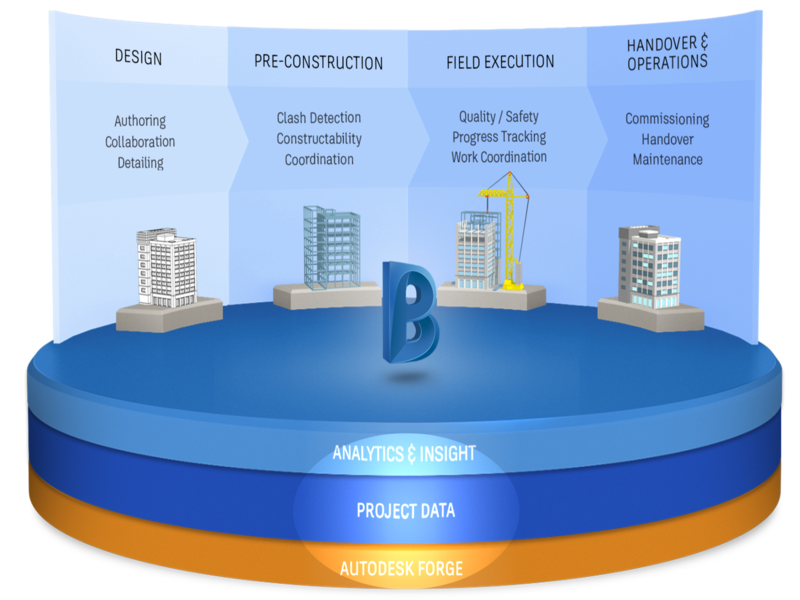 Business Information Modelling | Best BIM Certification Course in Calicut